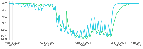 Cacao sensor data from initial testing