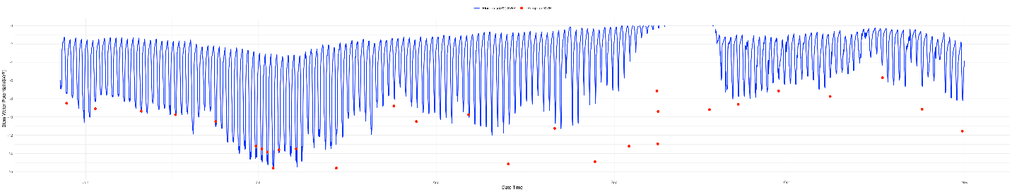 UC ANR Kearney REC Center Jujube trial