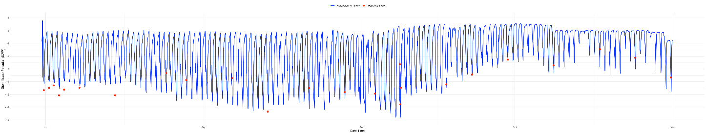 UC ANR Kearney REC Center Jujube trial