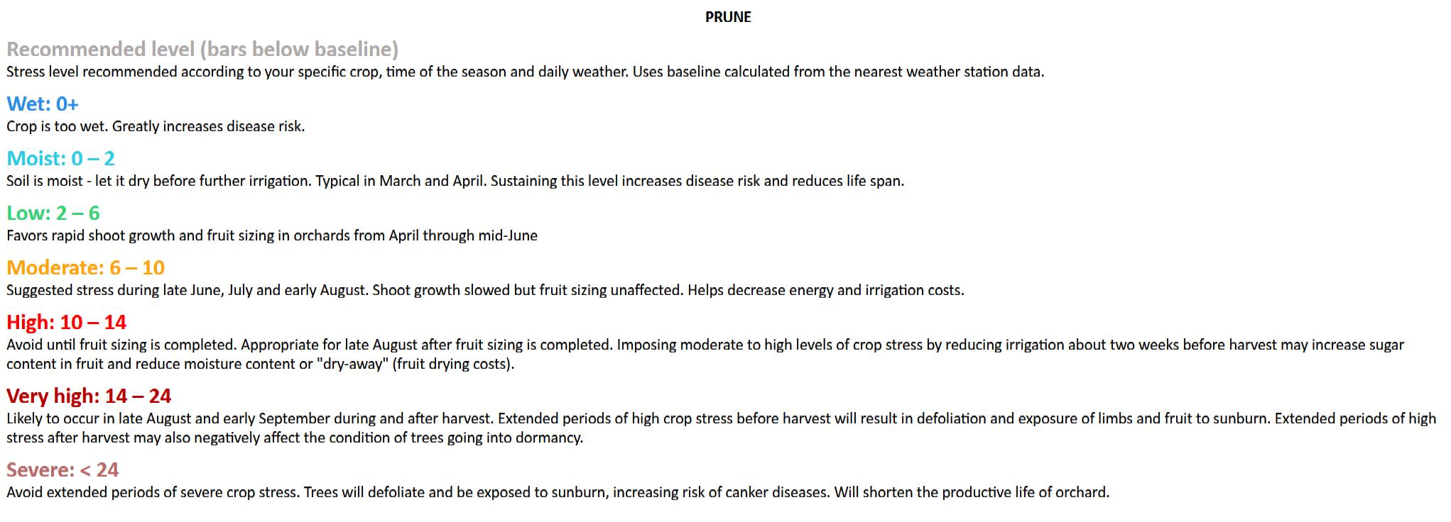 Prune sensor data showing typical SWP patterns