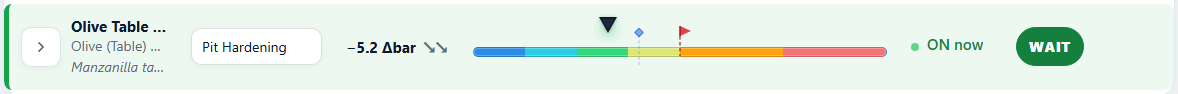 One block's row, left to right: block, growth stage, stress reading, status bar, irrigation, and what to do
