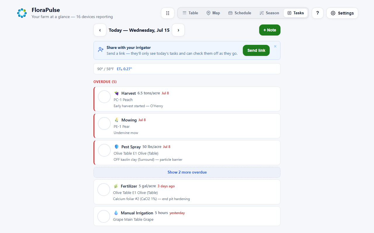The Tasks view