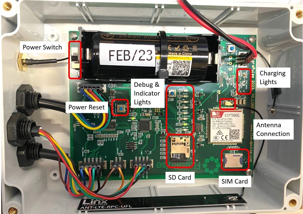 Inside the logger: power switch, power reset, debug and indicator lights, charging lights, antenna connection, SD card and SIM card