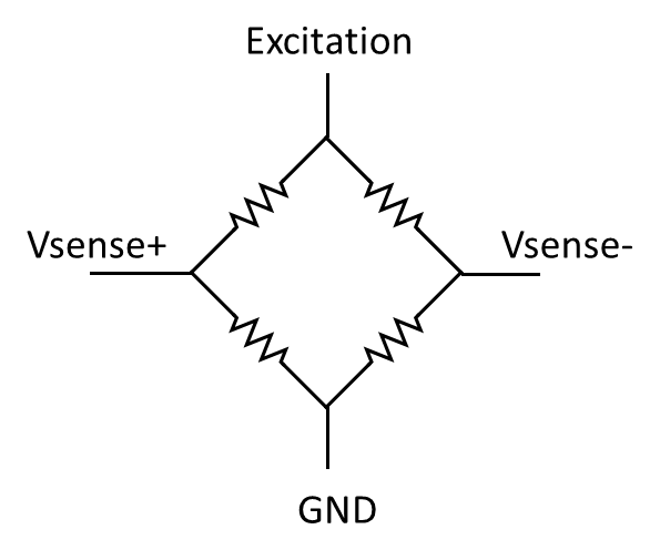 The Wheatstone bridge: excitation, Vsense+ and Vsense−, ground