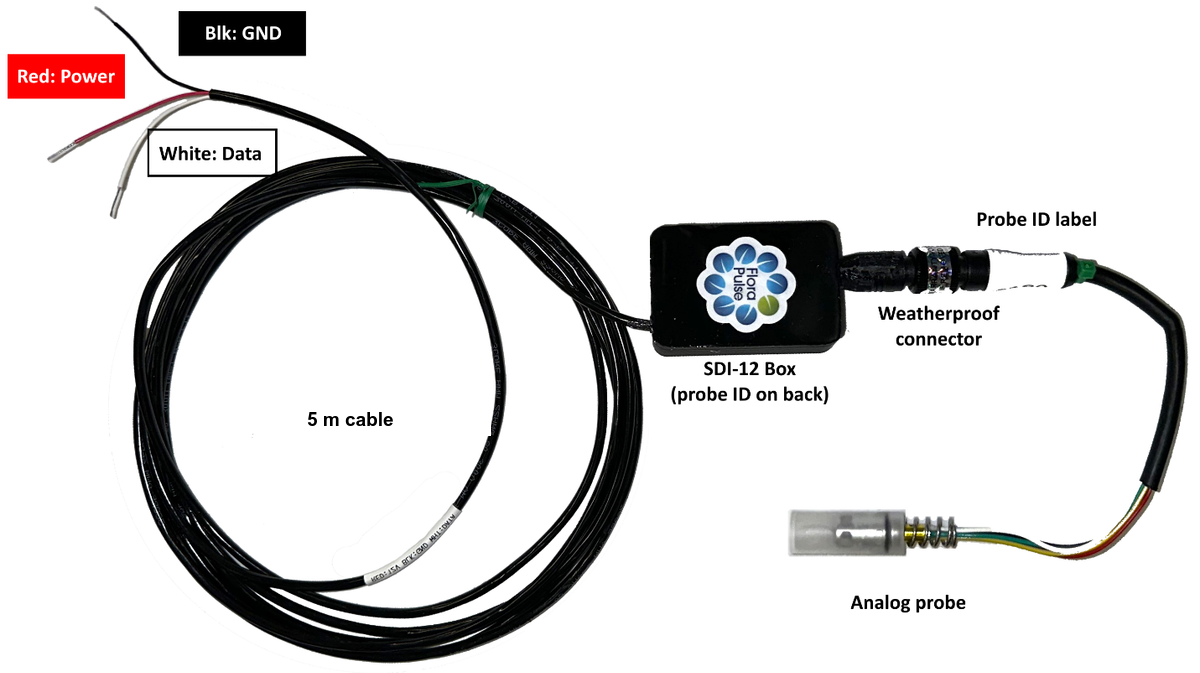 The SDI-12 probe: the analog probe, the SDI-12 converter box and the cable — red is power, black is ground, white is data